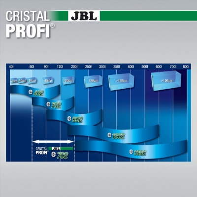 JBL CristalProfi e702 greenline+